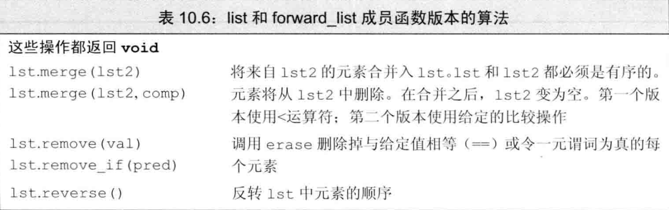 链表特有算法1